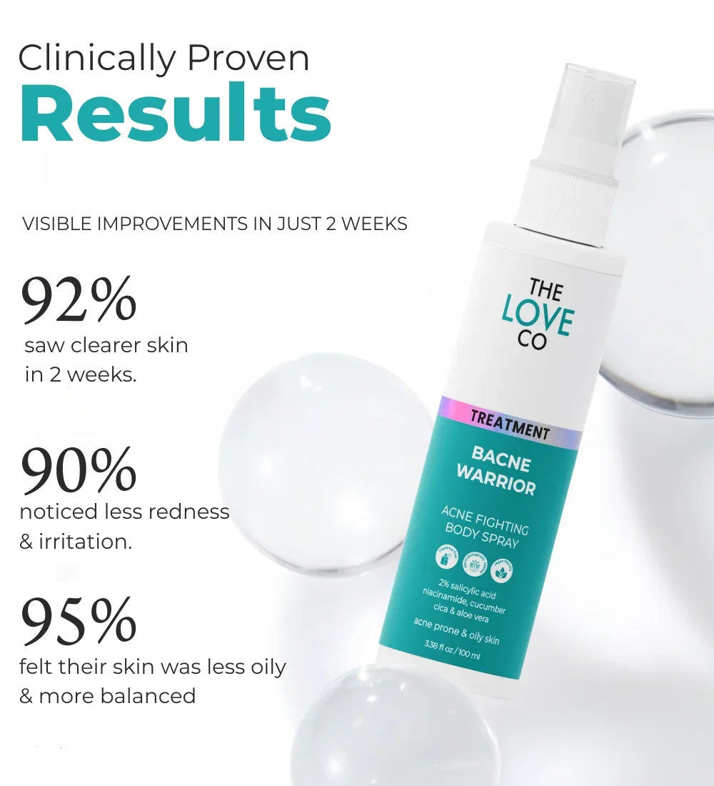 The Love Co Bacne Warrior acne fighting body spray bottle with clinical results stats