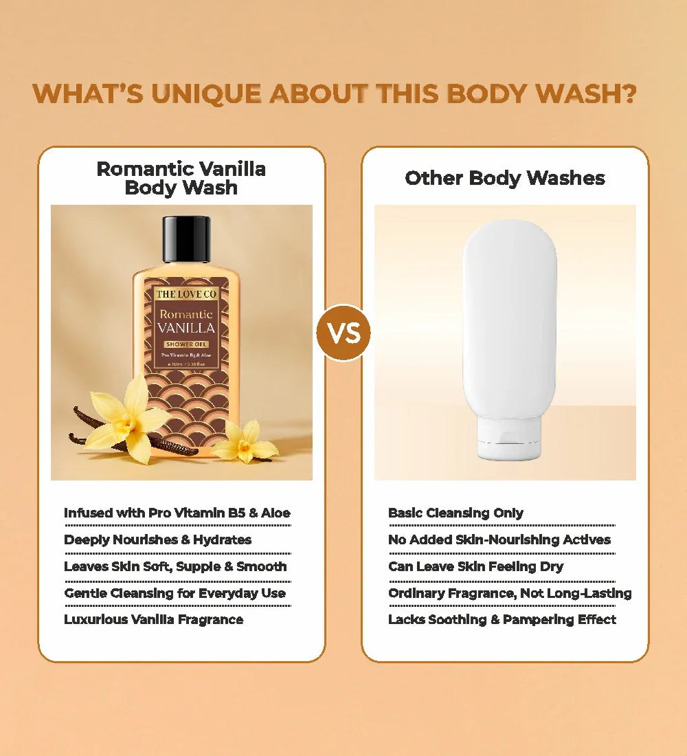 Romantic Vanilla body wash bottle next to a plain bottle with comparison benefits on a beige background