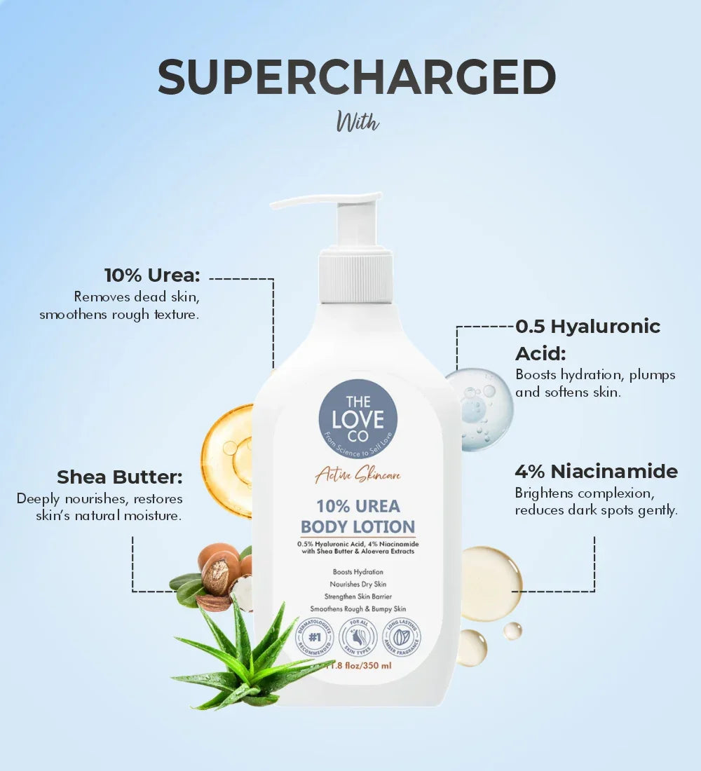 The Love Co 10% Urea Body Lotion bottle with key ingredients, aloe vera, and product benefits on blue background