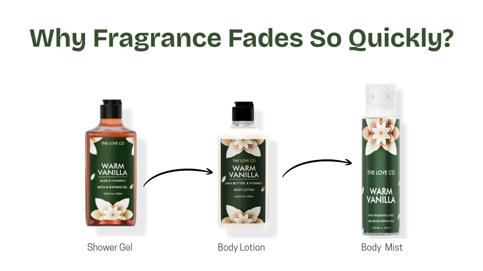 The Love Co - How to Prevent Fragrance Fade When You're on the Go