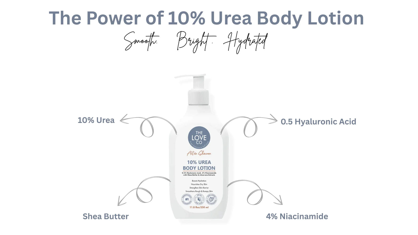 10% urea body lotion bottle with key ingredients, smooth bright hydrated benefits on white background