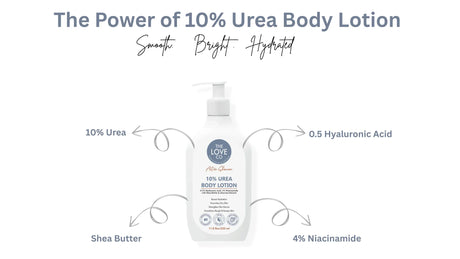10% urea body lotion bottle with key ingredients, smooth bright hydrated benefits on white background