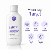 10% Magnesium Calming Body Lotion