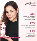 Butter Soft Body Lotion — fragrance notes and scent profile