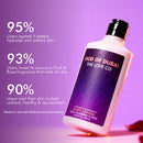 Oud Of Dubai Body Lotion — body care ritual for Indian skin