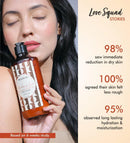 Shades of Love Body Lotion — fragrance notes and scent profile