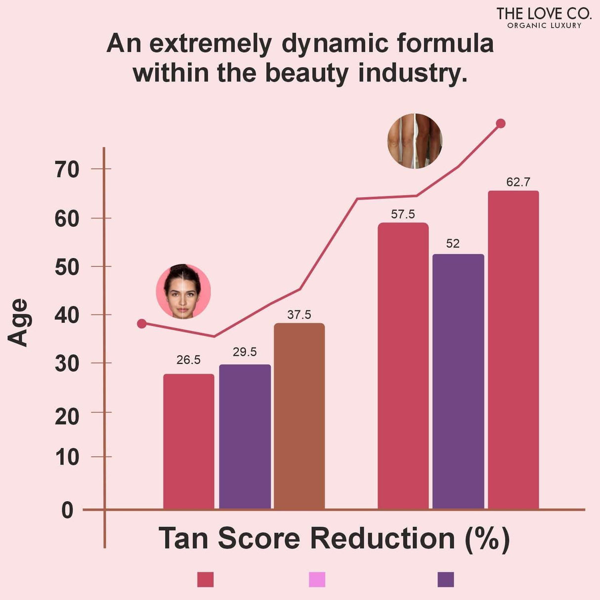 Tan Fade Detan Cream - The Love Co