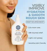 10% Urea Body Lotion — fragrance notes and scent profile